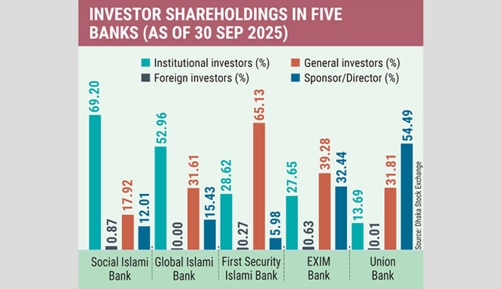 BSEC urges BB to protect general shareholders