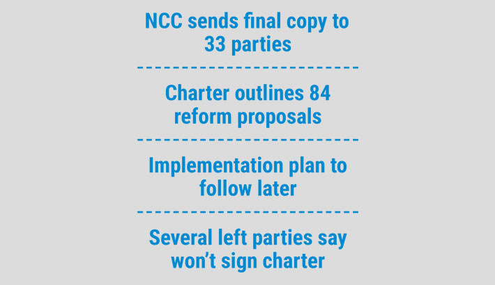 July Charter set for signing