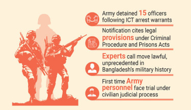 Dhaka Cantonment’s MES building declared temporary jail