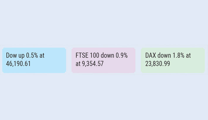 US stocks bounce back as Trump softens China trade tone