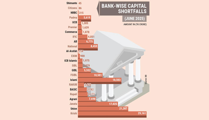 24 banks in capital crisis amid widening corruption scandal