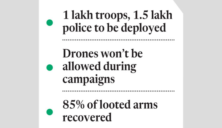 Law enforcers may be deployed for eight days around polls: EC secy