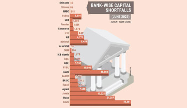 24 banks in capital crisis amid widening corruption scandal