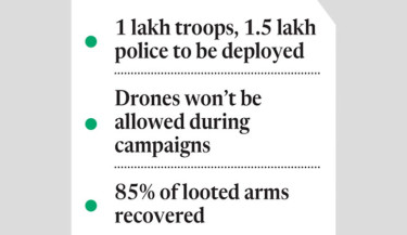Law enforcers may be deployed for eight days around polls: EC secy