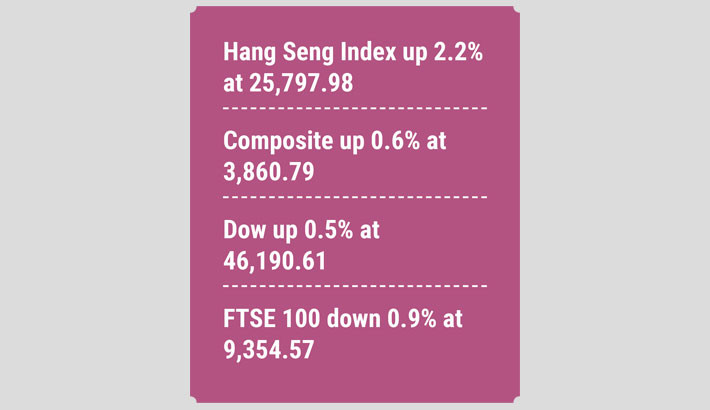 Asian markets bounce back as China-US trade fears ease