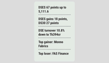 Indices tick up amid  decreased turnover