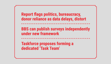 ‘Project culture’ pulls BBS away from core duties: Report