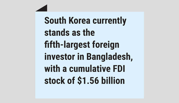 BIDA invites Korean investors to explore Bangladesh’s untapped potential