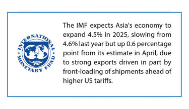 IMF urges Asia to cut trade barriers to beat US tariffs
