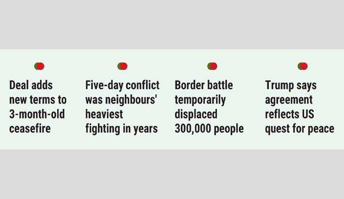 Cambodia, Thailand sign expanded ceasefire