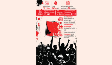 JSSF struggling to deliver as funds dwindle to Tk3cr