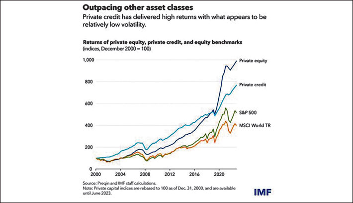 How risky is the growth in US private credit?