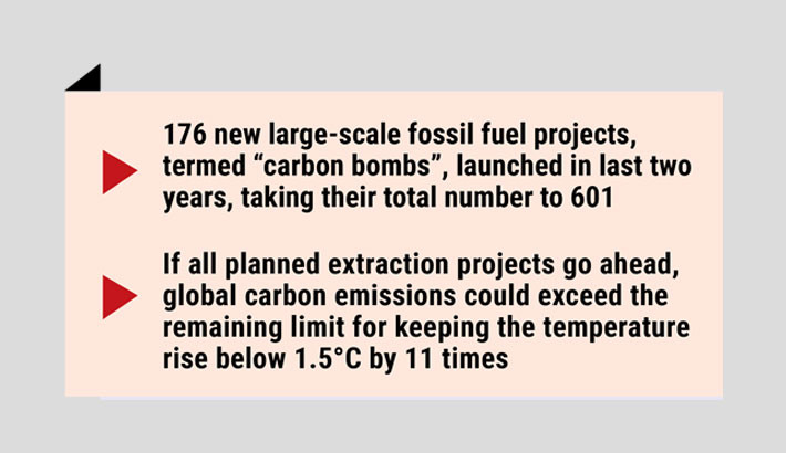 ‘Carbon bomb’ projects could derail global climate goals: Report