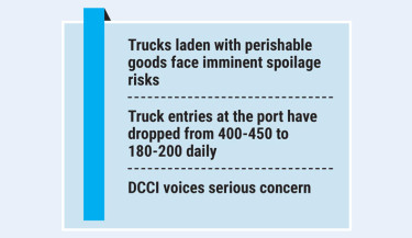 Evening restrictions choke trade flows at Benapole Land Port