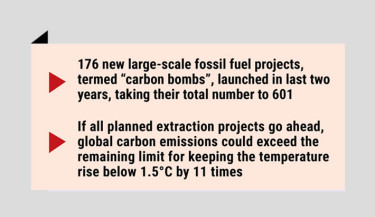 ‘Carbon bomb’ projects could derail global climate goals: Report