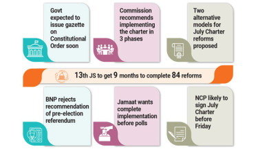 July Charter: Referendum proposed before polls or on election day
