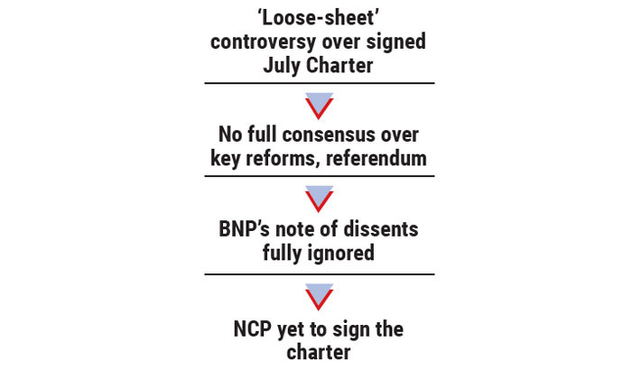 NCC clock runs out ‘fuelling’ disunity