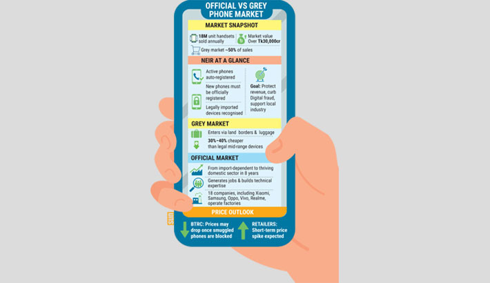 Digital crackdown: Can NEIR defeat the grey phone empire?