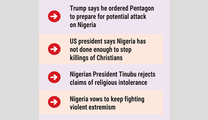 Trump threatens military action in Nigeria