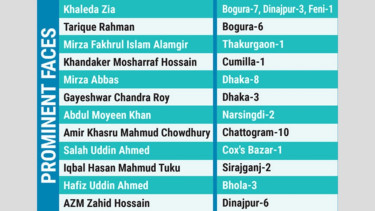 BNP names candidates for 237 seats, 63 open for allies