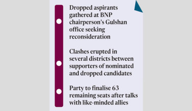 BNP assures due respect to dropped nomination aspirants