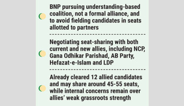 BNP keeps 64 seats open for allies amid electoral symbol challenge