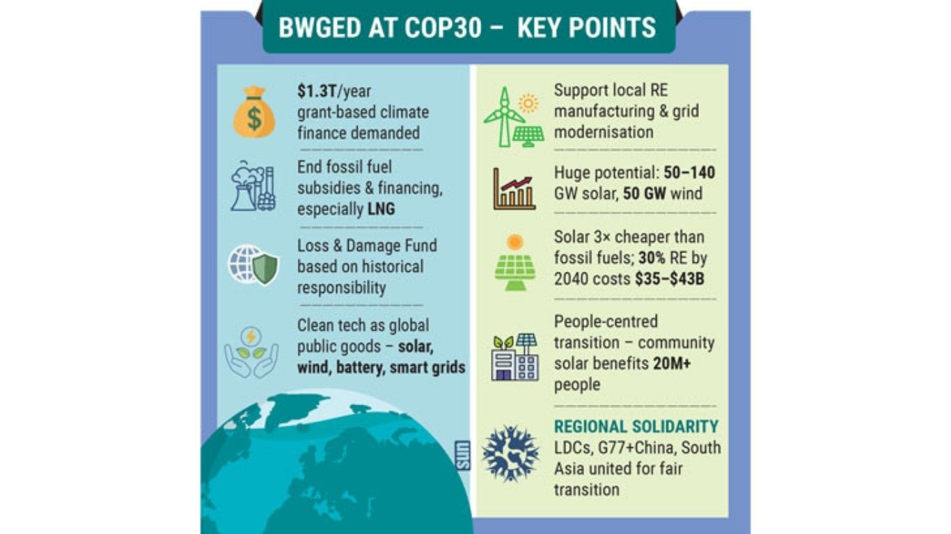 COP30: Bangladesh demands $1.3 trillion annual climate finance
