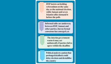 Govt ultimatum ends tomorrow amid deadlock over referendum timing