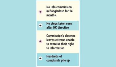 Govt not bothered about reconstituting Info Commission
