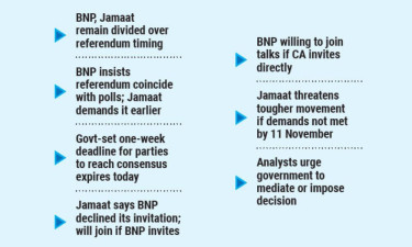 Govt faces test as parties spar over referendum timing