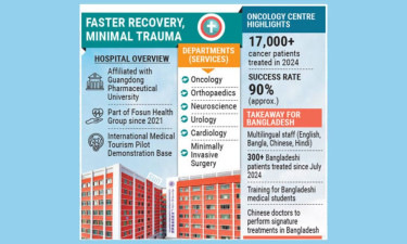 Guangzhou Fosun Chancheng Hospital draws Bangladeshi patients with tailored treatments