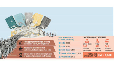 16,000 bank staff hit by job fears