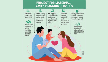 Tk1,663cr project to protect maternal and child health