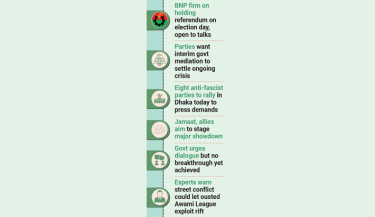 Politics heats up over referendum