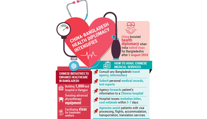Health diplomacy: New Rx for China-Bangladesh friendship