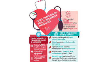 Health diplomacy: New Rx for China-Bangladesh friendship