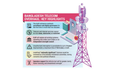 Telecom overhaul: Reform promises, but big questions remain