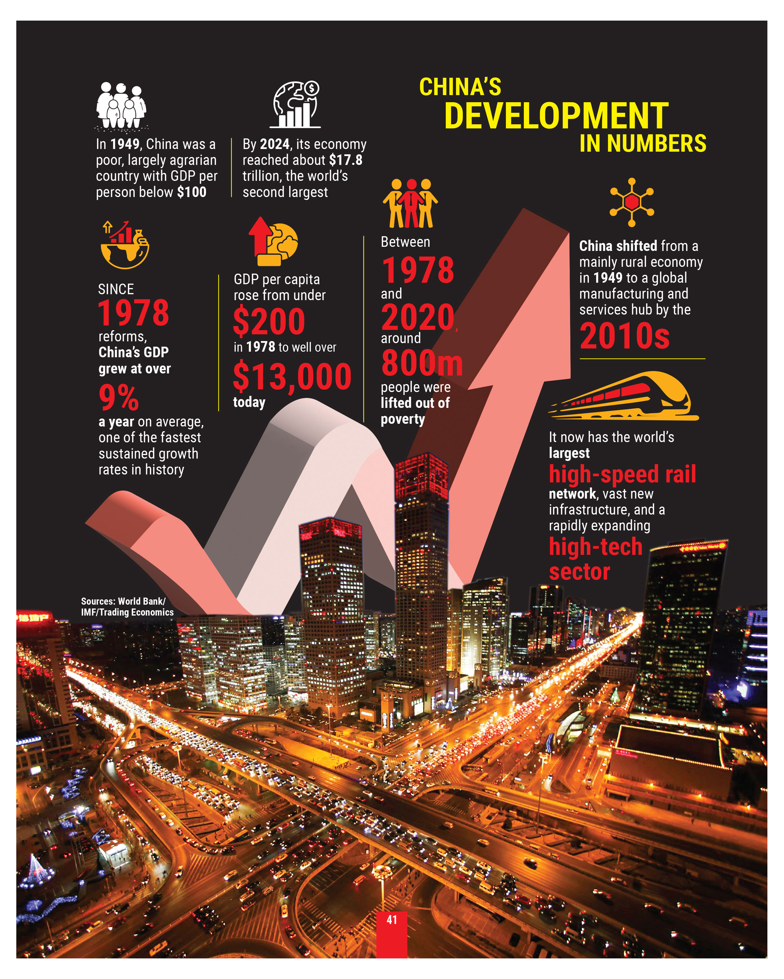WHAT MAKES CHINA’S DEVELOPMENT UNIQUE