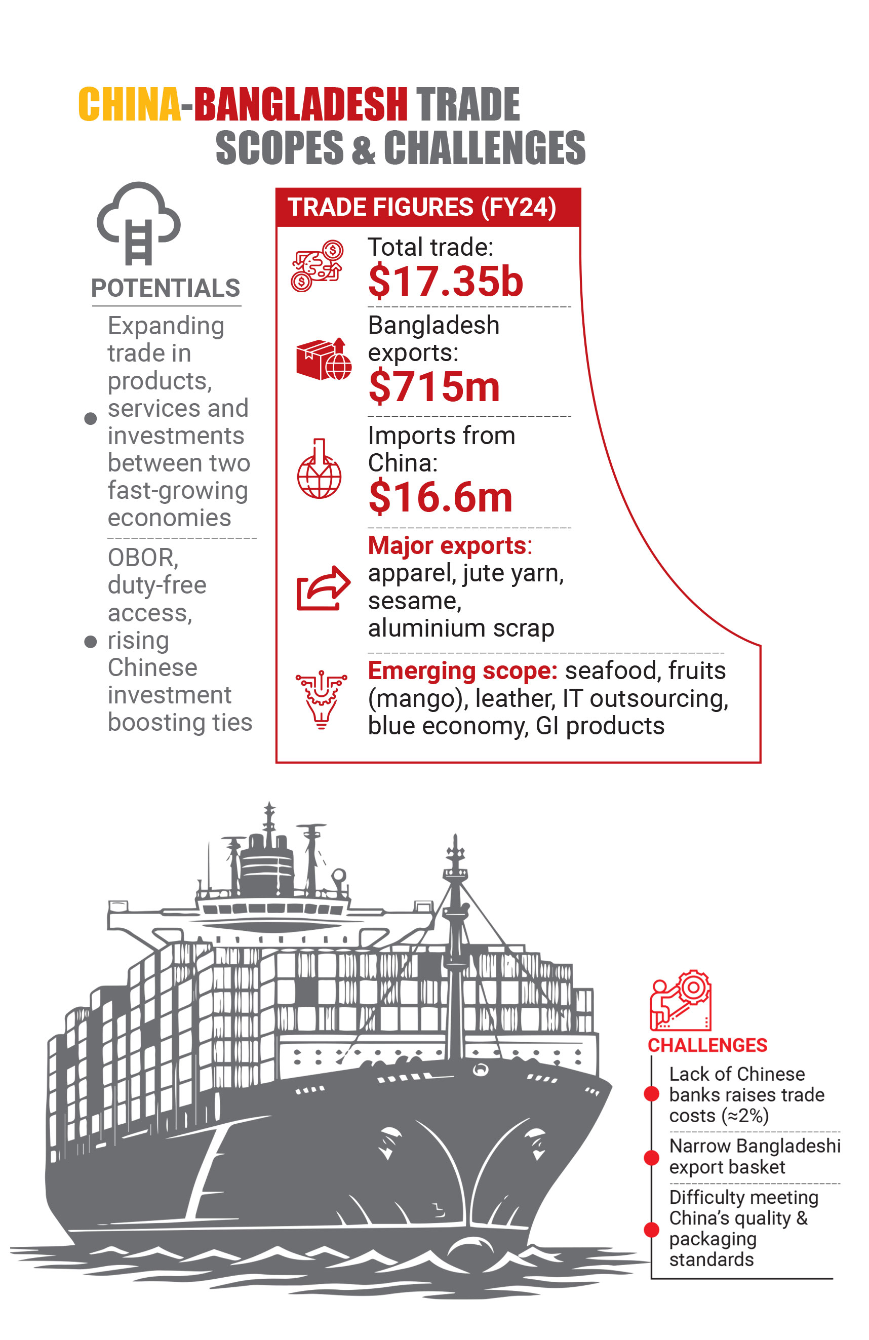 Exporting to China: Huge potential but largely untapped