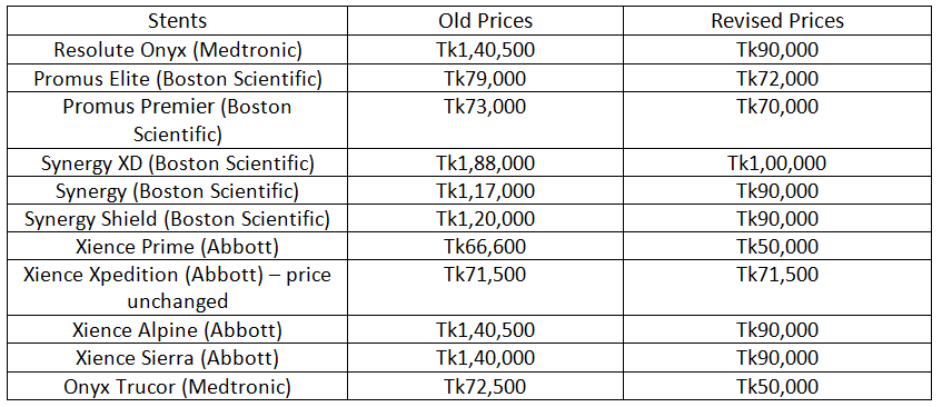 Stent price latest
